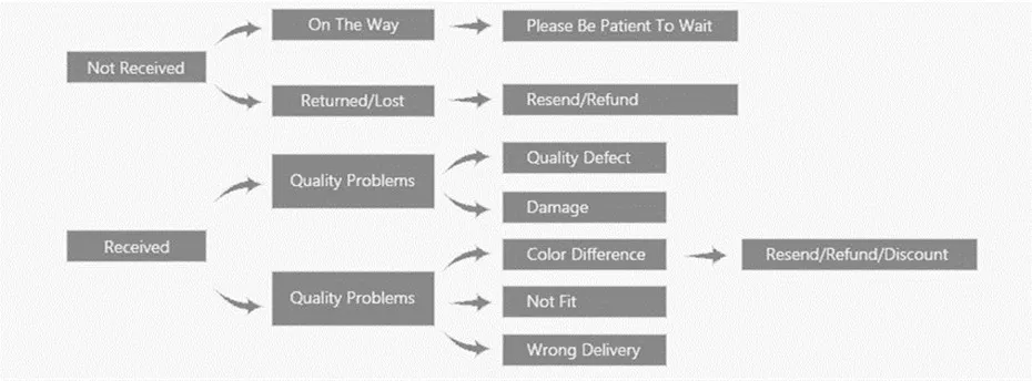 Personalized Custom Tigrigna/Amharic Name Necklaces For Women Personalized Custom Tigrigna/Amharic Name Necklaces For Women